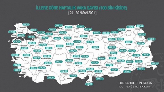 İl il haftalık vaka sayısı açıklandı