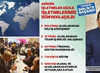 TTSO Projeleri İle Fark Yaratıyor